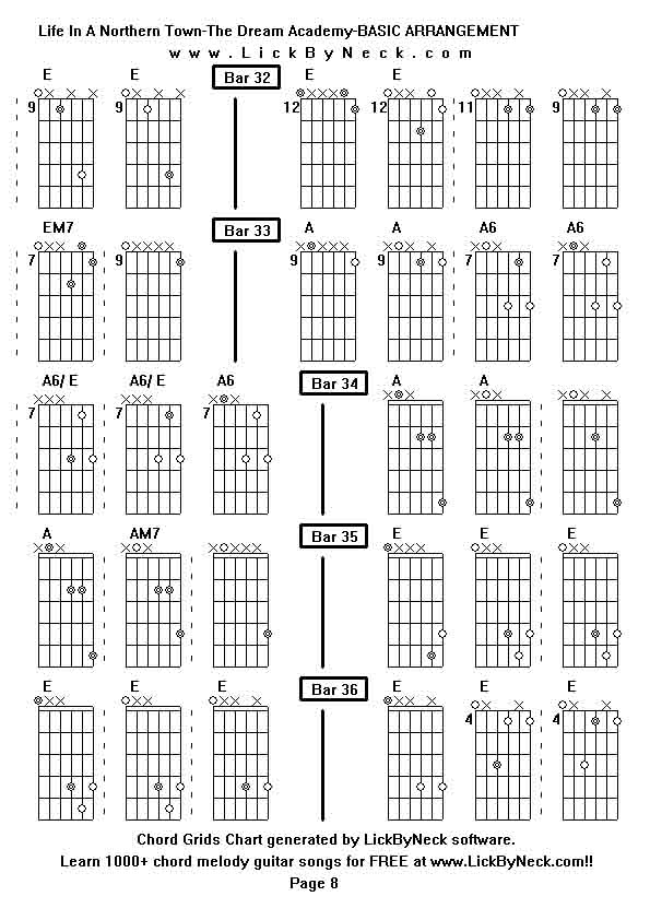 Chord Grids Chart of chord melody fingerstyle guitar song-Life In A Northern Town-The Dream Academy-BASIC ARRANGEMENT,generated by LickByNeck software.